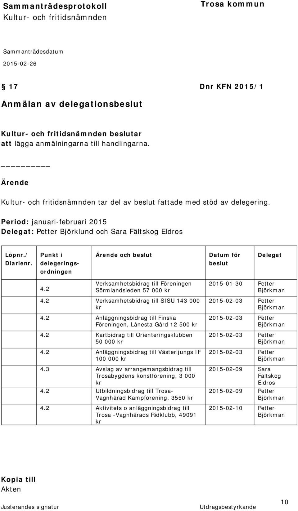 2 Verksamhetsbidrag till Föreningen Sörmlandsleden 57 000 kr 2015-01-30 Petter 4.2 Verksamhetsbidrag till SISU 143 000 kr 4.2 Anläggningsbidrag till Finska Föreningen, Lånesta Gård 12 500 kr 4.