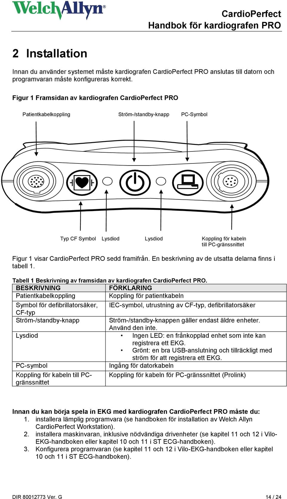 CardioPerfect PRO sedd framifrån. En beskrivning av de utsatta delarna finns i tabell 1. Tabell 1 Beskrivning av framsidan av kardiografen CardioPerfect PRO.