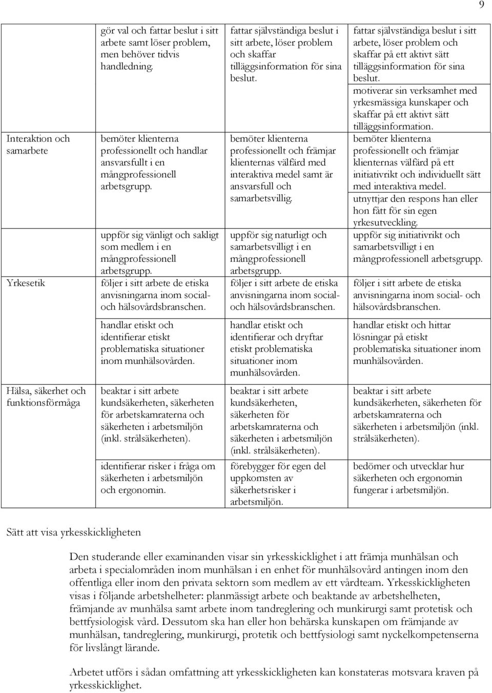 följer i sitt arbete de etiska anvisningarna inom socialoch hälsovårdsbranschen. fattar självständiga beslut i sitt arbete, löser problem och skaffar tilläggsinformation för sina beslut.