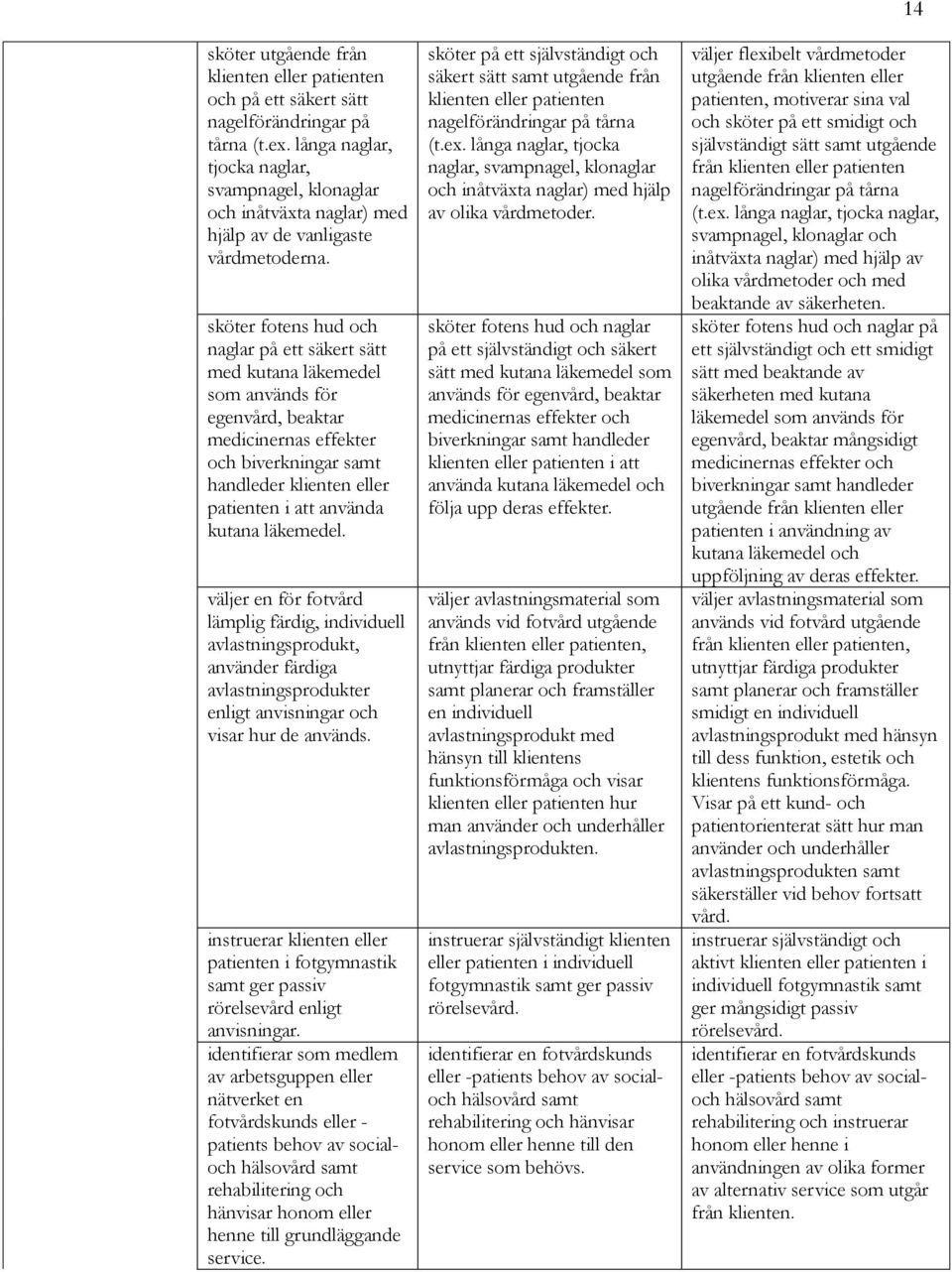 sköter fotens hud och naglar på ett säkert sätt med kutana läkemedel som används för egenvård, beaktar medicinernas effekter och biverkningar samt handleder klienten eller patienten i att använda