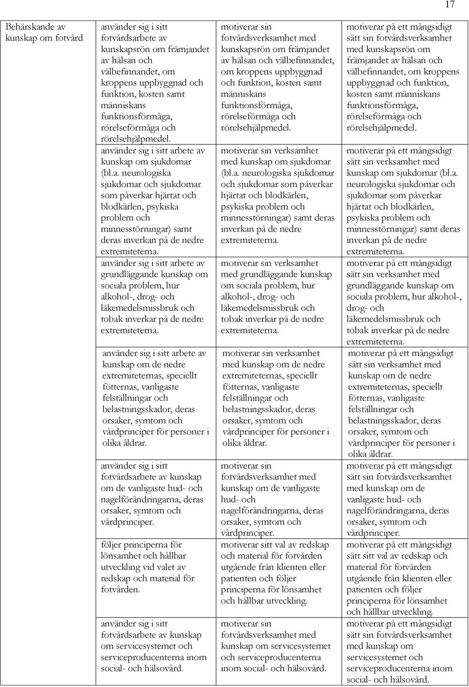 grundläggande sociala problem, hur alkohol-, drog- och läkemedelsmissbruk och tobak inverkar på de nedre extremiteterna.