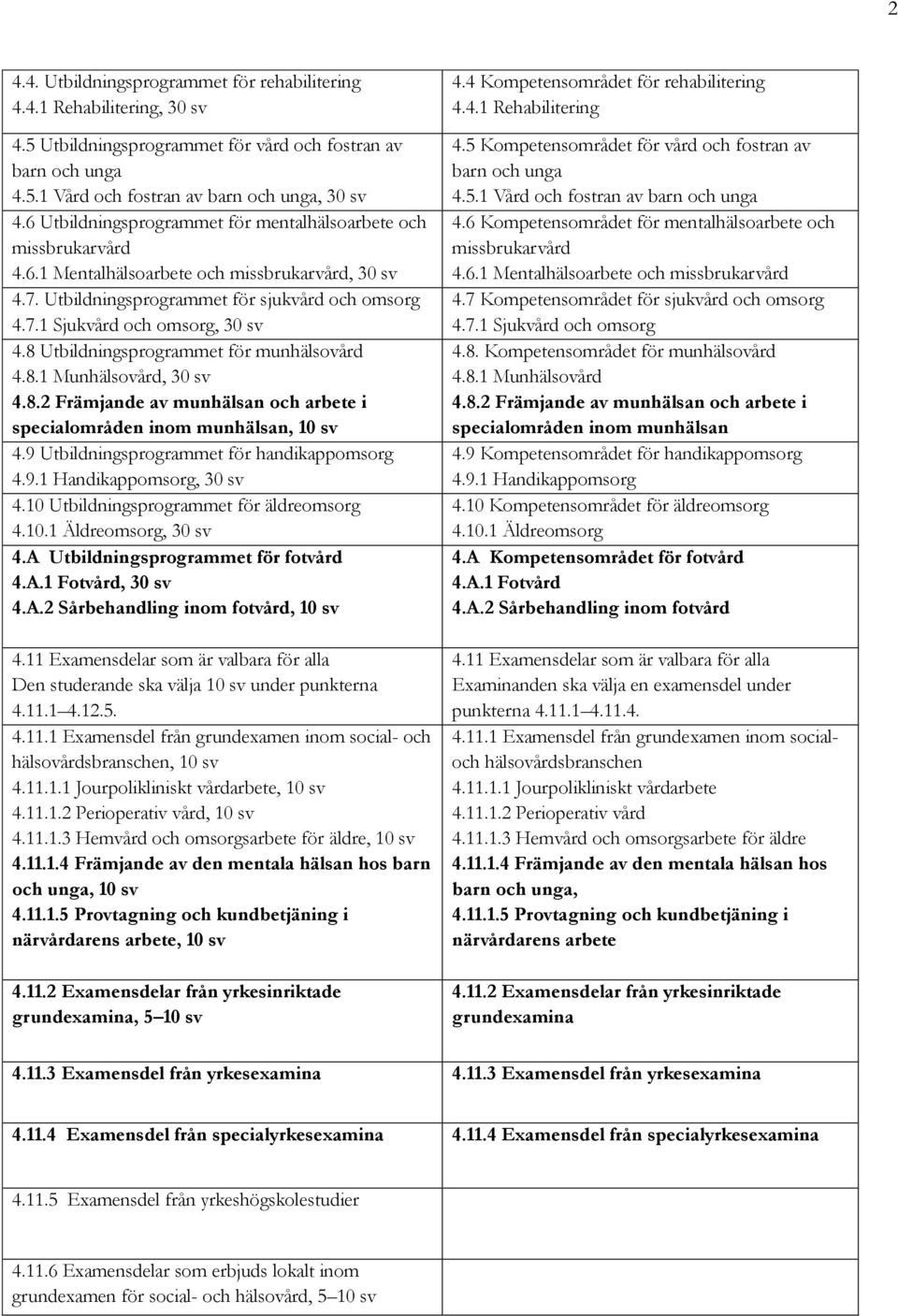 8 Utbildningsprogrammet för munhälsovård 4.8.1 Munhälsovård, 30 sv 4.8.2 Främjande av munhälsan och arbete i specialområden inom munhälsan, 10 sv 4.9 Utbildningsprogrammet för handikappomsorg 4.9.1 Handikappomsorg, 30 sv 4.