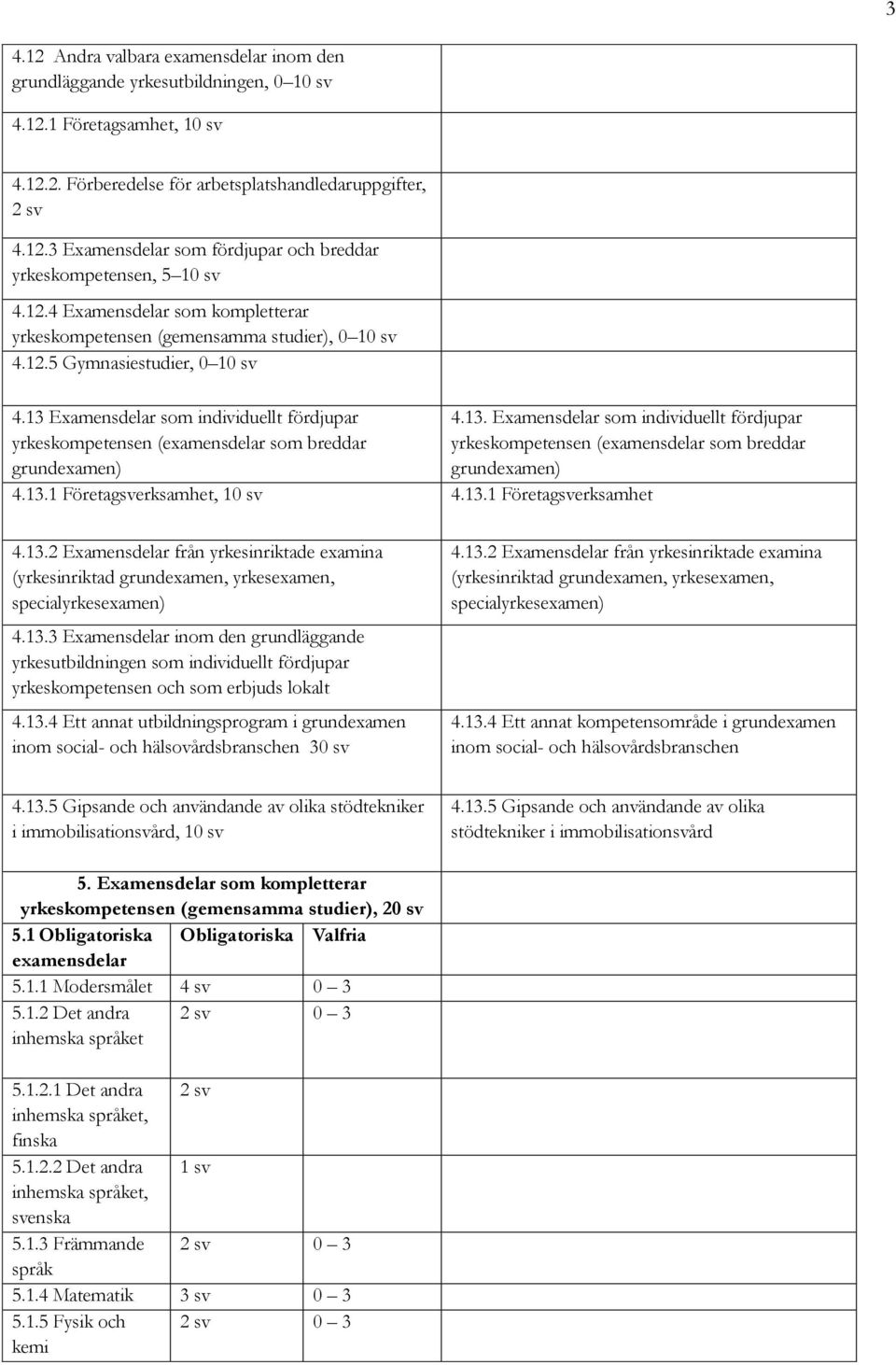 13 Examensdelar som individuellt fördjupar yrkeskompetensen (examensdelar som breddar grundexamen) 4.13. Examensdelar som individuellt fördjupar yrkeskompetensen (examensdelar som breddar grundexamen) 4.13.1 Företagsverksamhet, 10 sv 4.