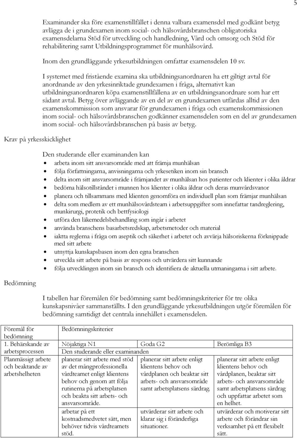 Inom den grundläggande yrkesutbildningen omfattar examensdelen 10 sv.