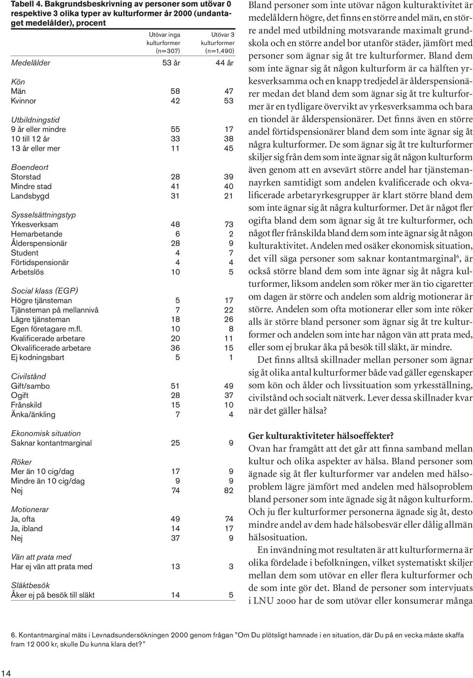 Medelålder 53 år 44 år Kön Män 58 47 Kvinnor 42 53 Utbildningstid 9 år eller mindre 55 17 10 till 12 år 33 38 13 år eller mer 11 45 Boendeort Storstad 28 39 Mindre stad 41 40 Landsbygd 31 21