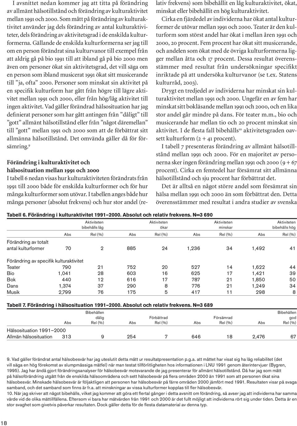 Gällande de enskilda kulturformerna ser jag till om en person förändrat sina kulturvanor till exempel från att aldrig gå på bio 1991 till att ibland gå på bio 2000 men även om personer ökat sin