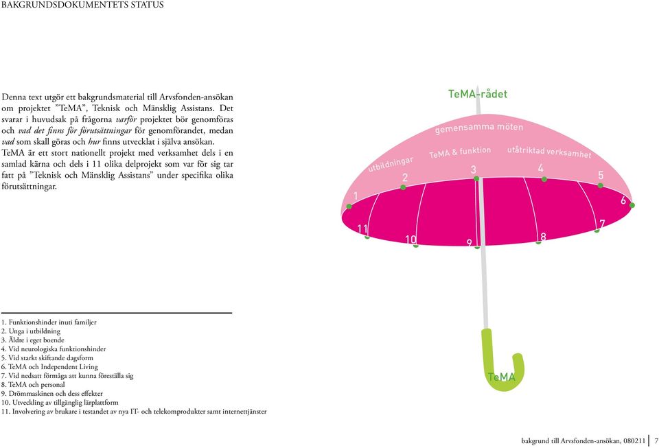 TeMA är ett stort nationellt projekt med verksamhet dels i en samlad kärna och dels i 11 olika delprojekt som var för sig tar fatt på Teknisk och Mänsklig Assistans under specifika olika