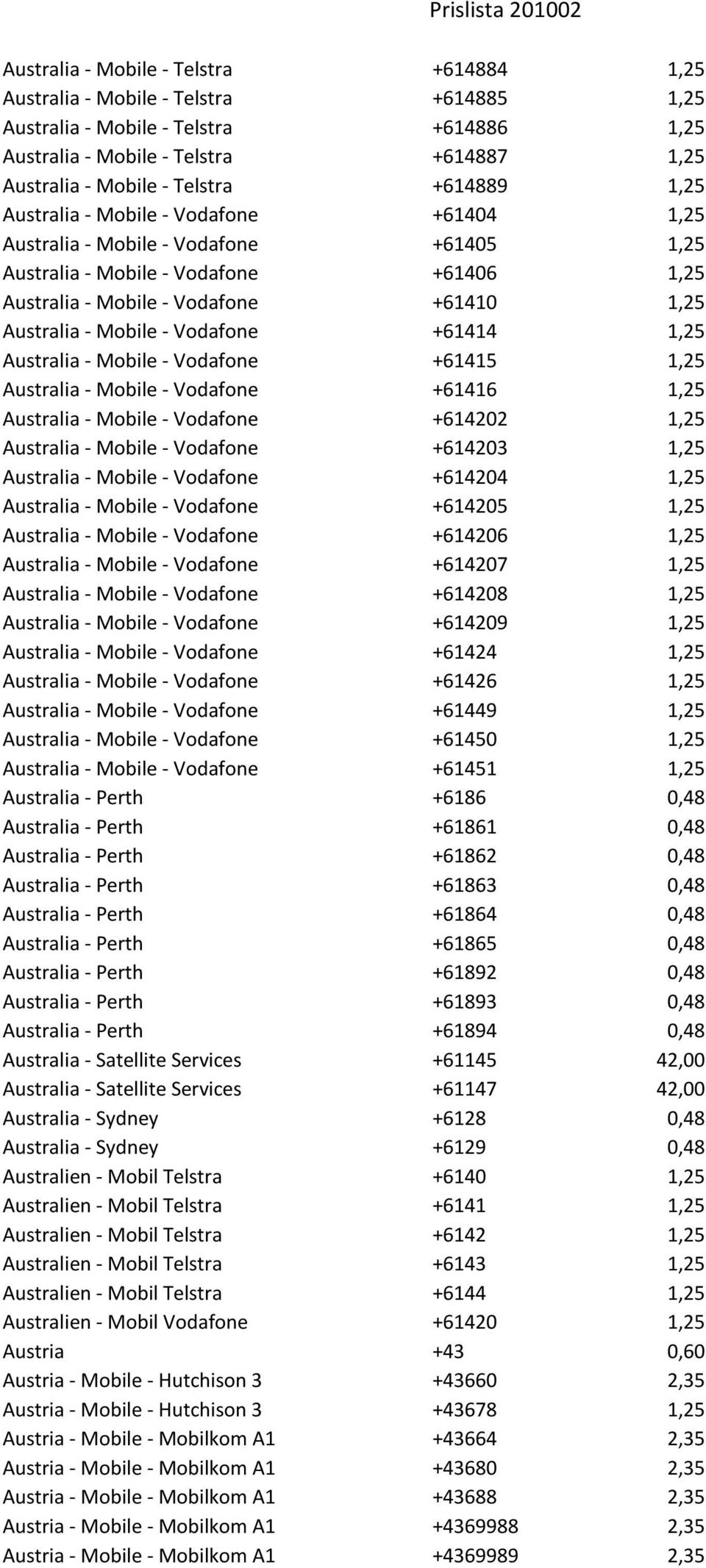 - Vodafone +61414 1,25 Australia - Mobile - Vodafone +61415 1,25 Australia - Mobile - Vodafone +61416 1,25 Australia - Mobile - Vodafone +614202 1,25 Australia - Mobile - Vodafone +614203 1,25