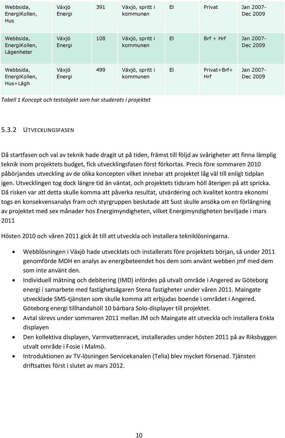 2 UTVECKLINGSFASEN Då startfasen och val av teknik hade dragit ut på tiden, främst till följd av svårigheter att finna lämplig teknik inom projektets budget, fick utvecklingsfasen först förkortas.