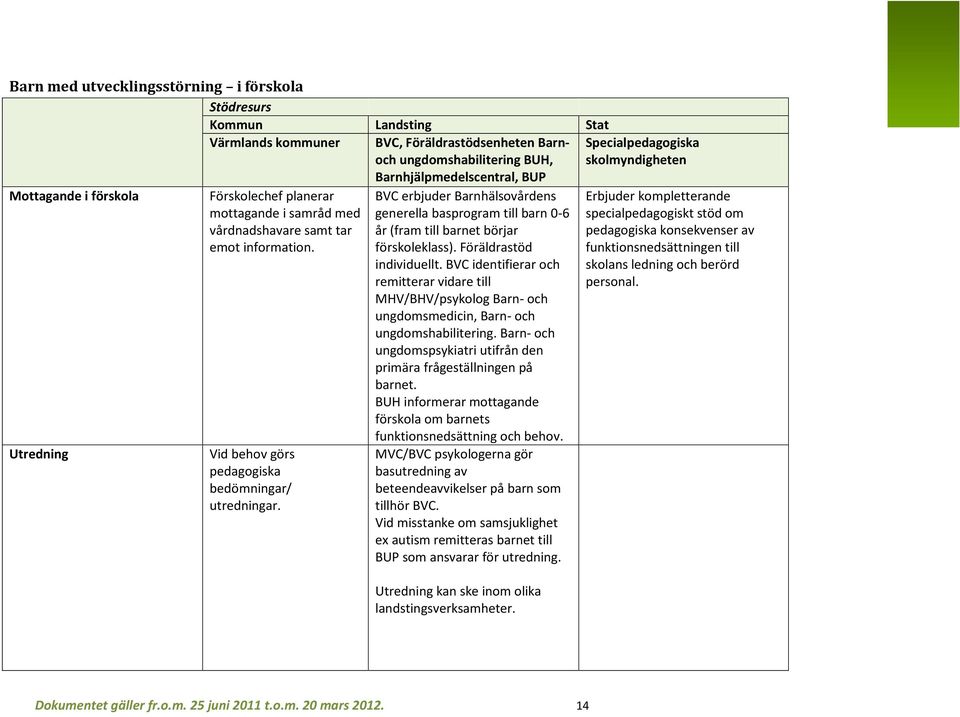 BVC erbjuder Barnhälsovårdens generella basprogram till barn 0-6 år (fram till barnet börjar förskoleklass). Föräldrastöd individuellt.