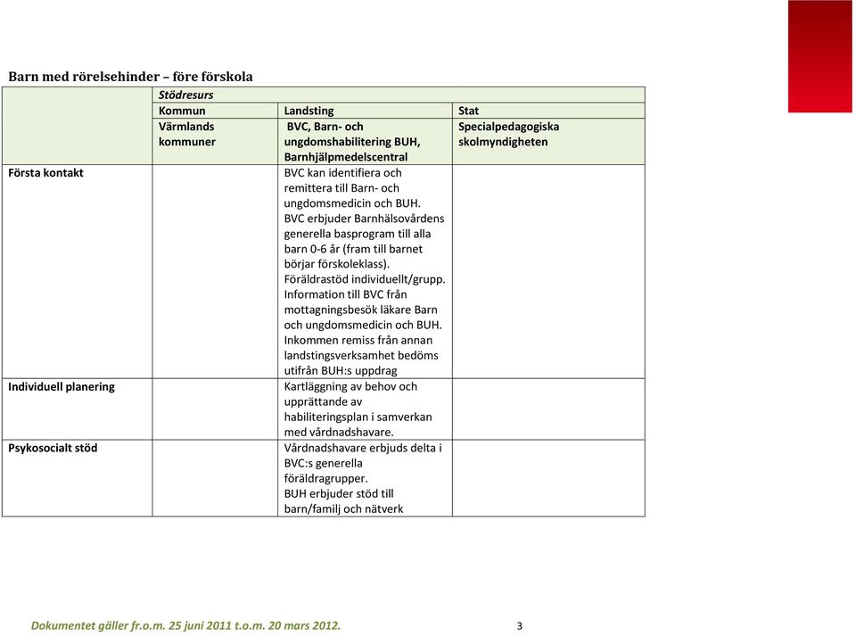 Information till BVC från mottagningsbesök läkare Barn och ungdomsmedicin och BUH.