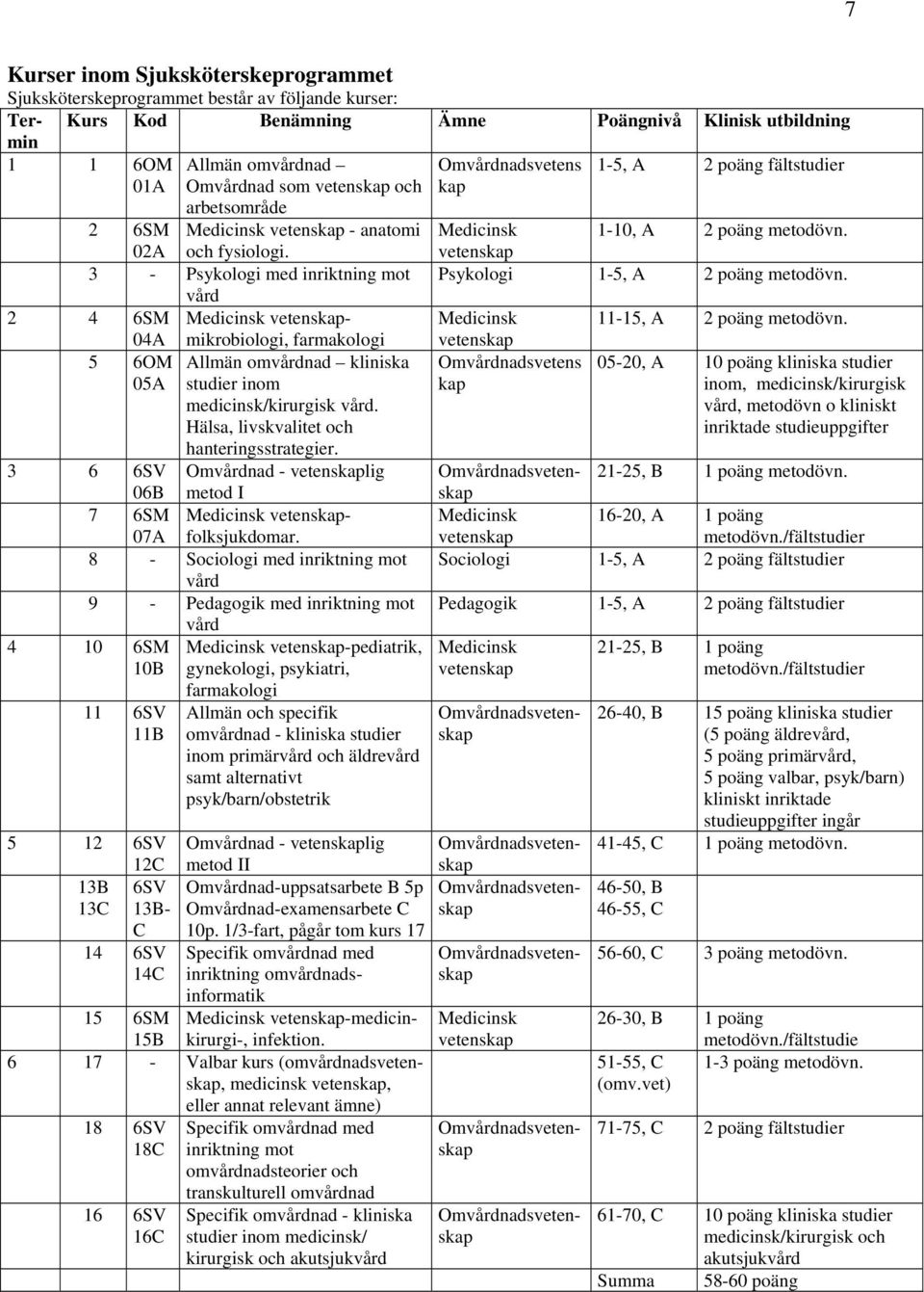 vetenskap 3 - Psykologi med inriktning mot Psykologi 1-5, A 2 poäng metodövn. vård 2 4 6SM Medicinsk vetenskap- Medicinsk 11-15, A 2 poäng metodövn.