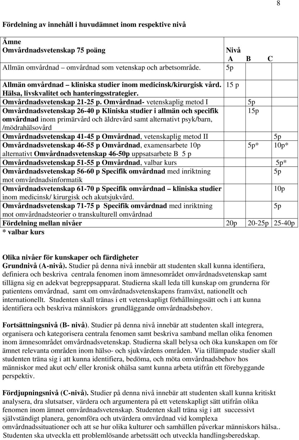 Omvårdnad- vetenskaplig metod I 5p 26-40 p Kliniska studier i allmän och specifik 15p omvårdnad inom primärvård och äldrevård samt alternativt psyk/barn, /mödrahälsovård 41-45 p Omvårdnad,