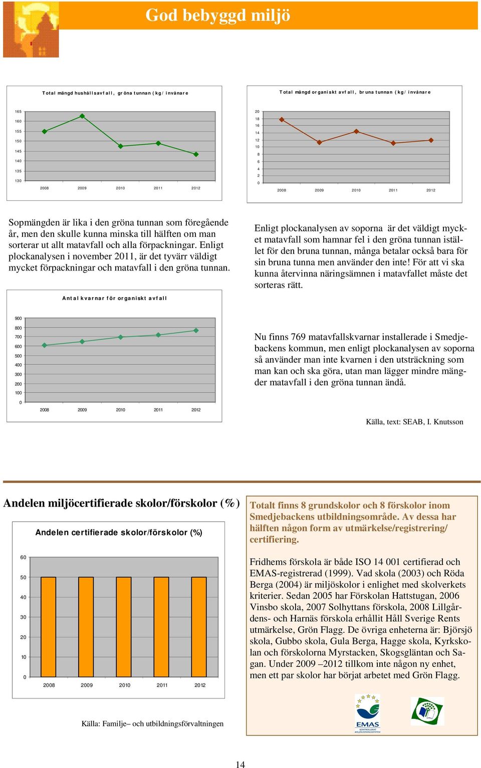 alla förpackningar. Enligt plockanalysen i november 2011, är det tyvärr väldigt mycket förpackningar och matavfall i den gröna tunnan.