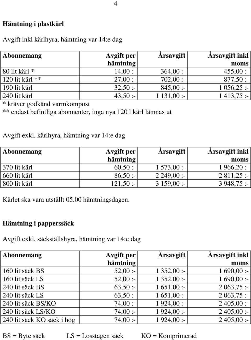 kärlhyra, var 14:e dag 370 lit kärl 60,50 :- 1 573,00 :- 1 966,20 :- 660 lit kärl 86,50 :- 2 249,00 :- 2 811,25 :- 800 lit kärl 121,50 :- 3 159,00 :- 3 948,75 :- Kärlet ska vara utställt 05.00 sdagen.