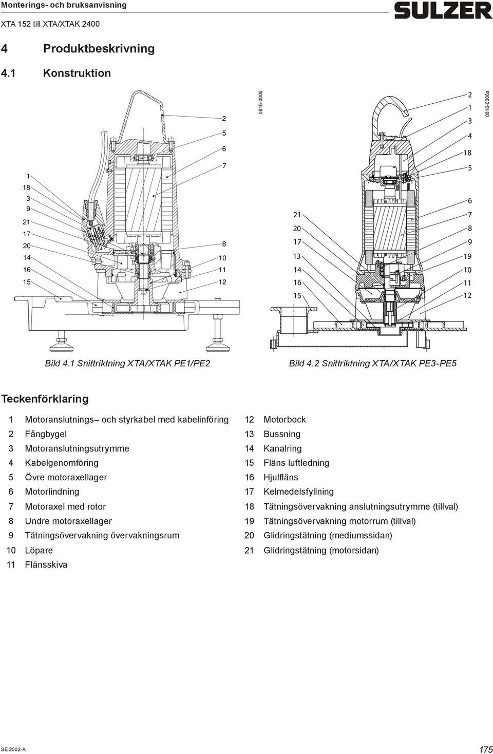 2 Snittriktning XTA/XTAK PE3-PE5 Teckenförklaring 1 Motoranslutnings och styrkabel ed kabelinföring 12 Motorbock 2 Fångbygel 13 Bussning 3 Motoranslutningsutrye 14 Kanalring 4