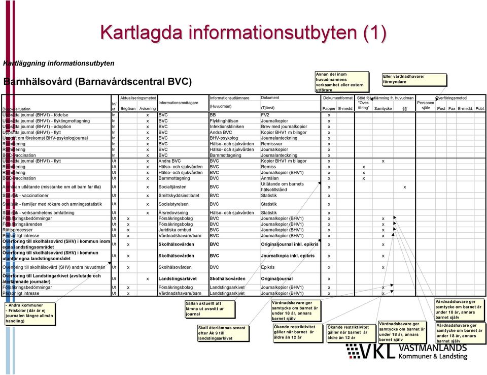 Upprätta journal (BHV1) - födelse In x BVC BB FV2 x Upprätta journal (BHV1) - flyktingmottagning In x BVC Flyktinghälsan Journalkopior x Upprätta journal (BHV1) - adoption In x BVC Infektionskliniken