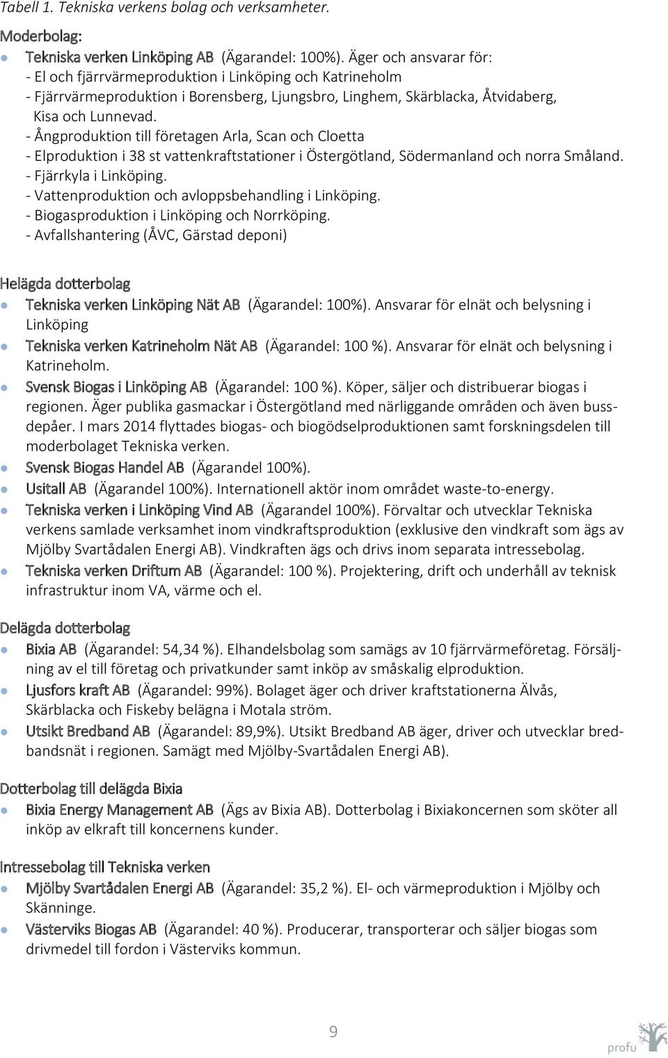 - Ångproduktion till företagen Arla, Scan och Cloetta - Elproduktion i 38 st vattenkraftstationer i Östergötland, Södermanland och norra Småland. - Fjärrkyla i Linköping.