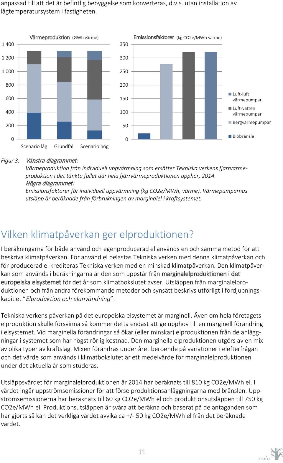 Värmeproduktion från individuell uppvärmning som ersätter Tekniska verkens fjärrvärmeproduktion i det tänkta fallet där hela fjärrvärmeproduktionen upphör, 2014.