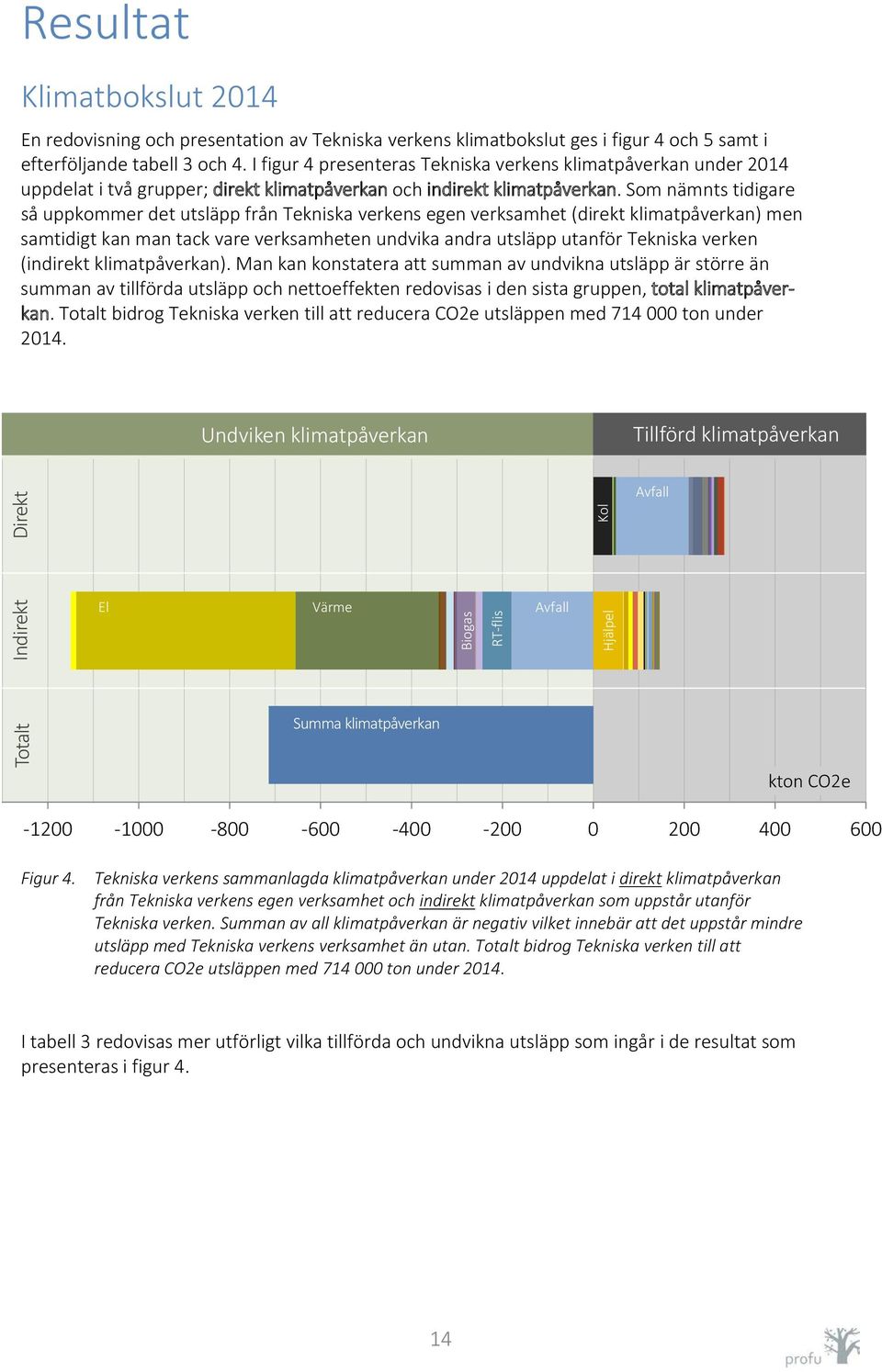 Som nämnts tidigare så uppkommer det utsläpp från Tekniska verkens egen verksamhet (direkt klimatpåverkan) men samtidigt kan man tack vare verksamheten undvika andra utsläpp utanför Tekniska verken