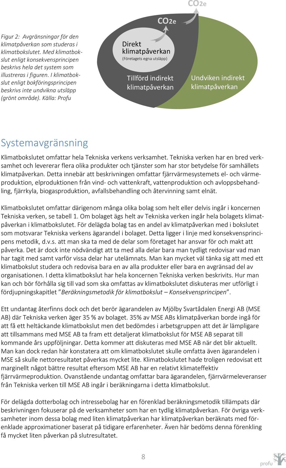 Källa: Profu CO2e Direkt klimatpåverkan (Företagets egna utsläpp) Tillförd indirekt klimatpåverkan Undviken indirekt klimatpåverkan Systemavgränsning Klimatbokslutet omfattar hela Tekniska verkens