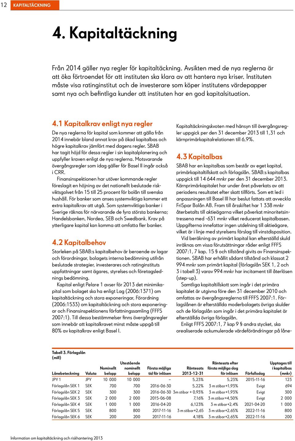 1 Kapitalkrav enligt nya regler De nya reglerna för kapital som kommer att gälla från 2014 innebär bland annat krav på ökad kapitalbas och högre kapitalkrav jämfört med dagens regler.