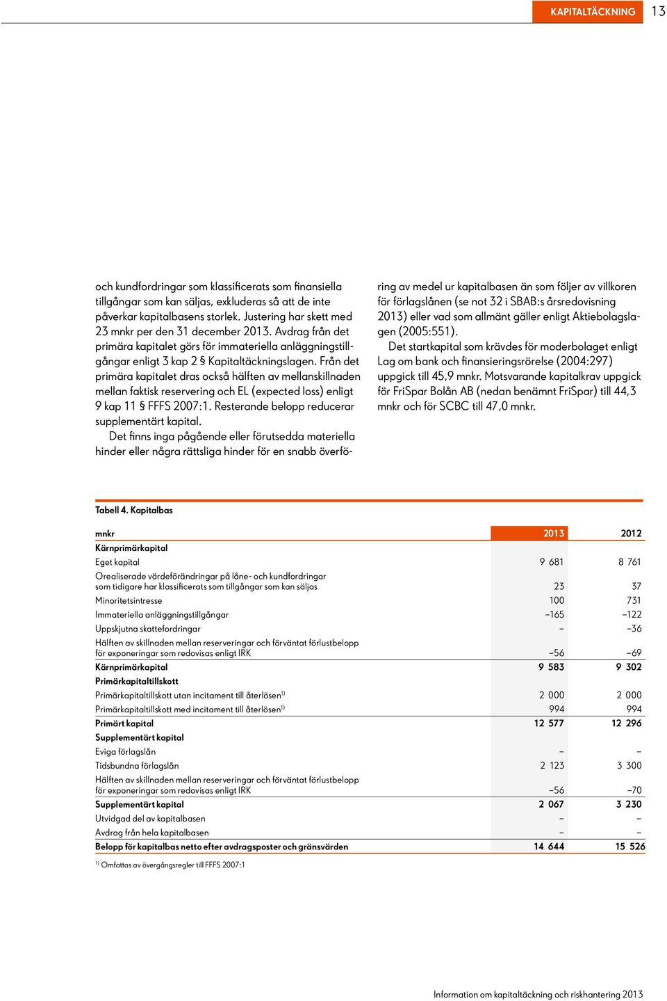 Från det primära kapitalet dras också hälften av mellanskillnaden mellan faktisk reservering och EL (expected loss) enligt 9 kap 11 FFFS 2007:1. Resterande belopp reducerar supplementärt kapital.