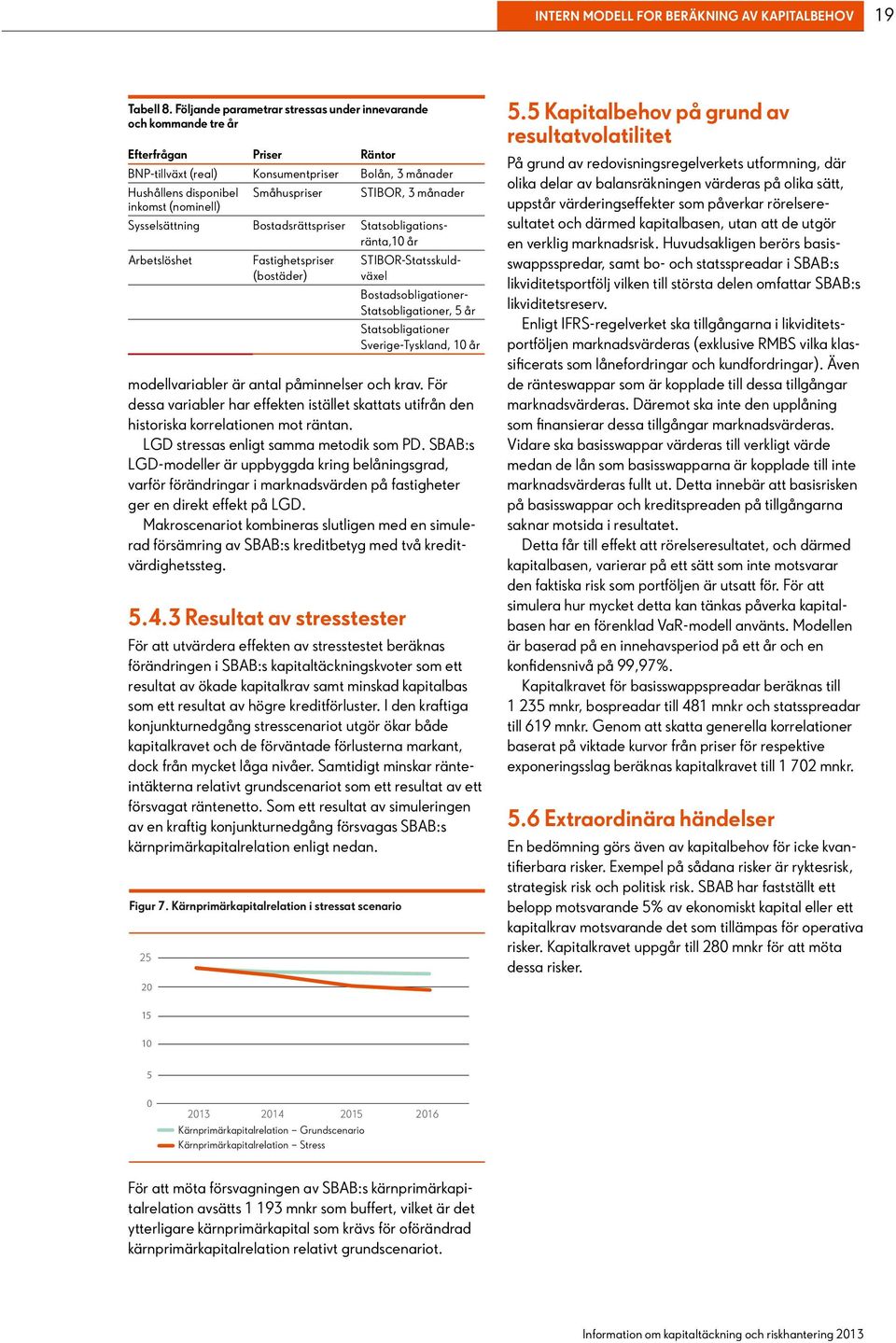 inkomst (nominell) Sysselsättning Bostadsrättspriser Statsobligationsränta,10 år Arbetslöshet Fastighetspriser (bostäder) STIBOR-Statsskuldväxel Bostadsobligationer- Statsobligationer, 5 år