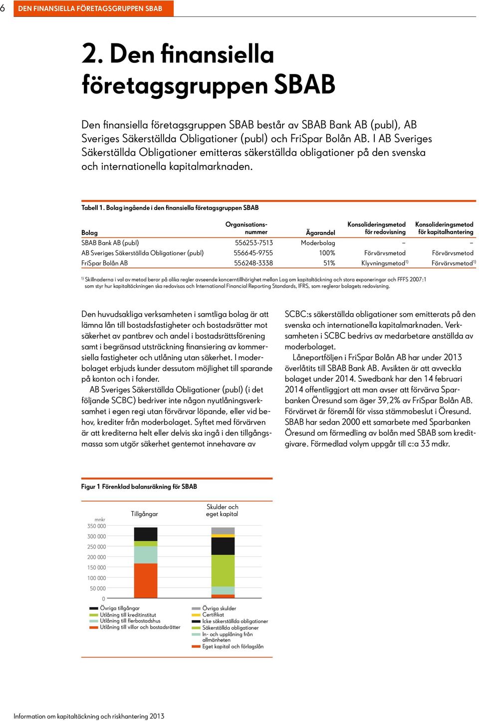 I AB Sveriges Säkerställda Obligationer emitteras säkerställda obligationer på den svenska och internationella kapitalmarknaden. Tabell 1.