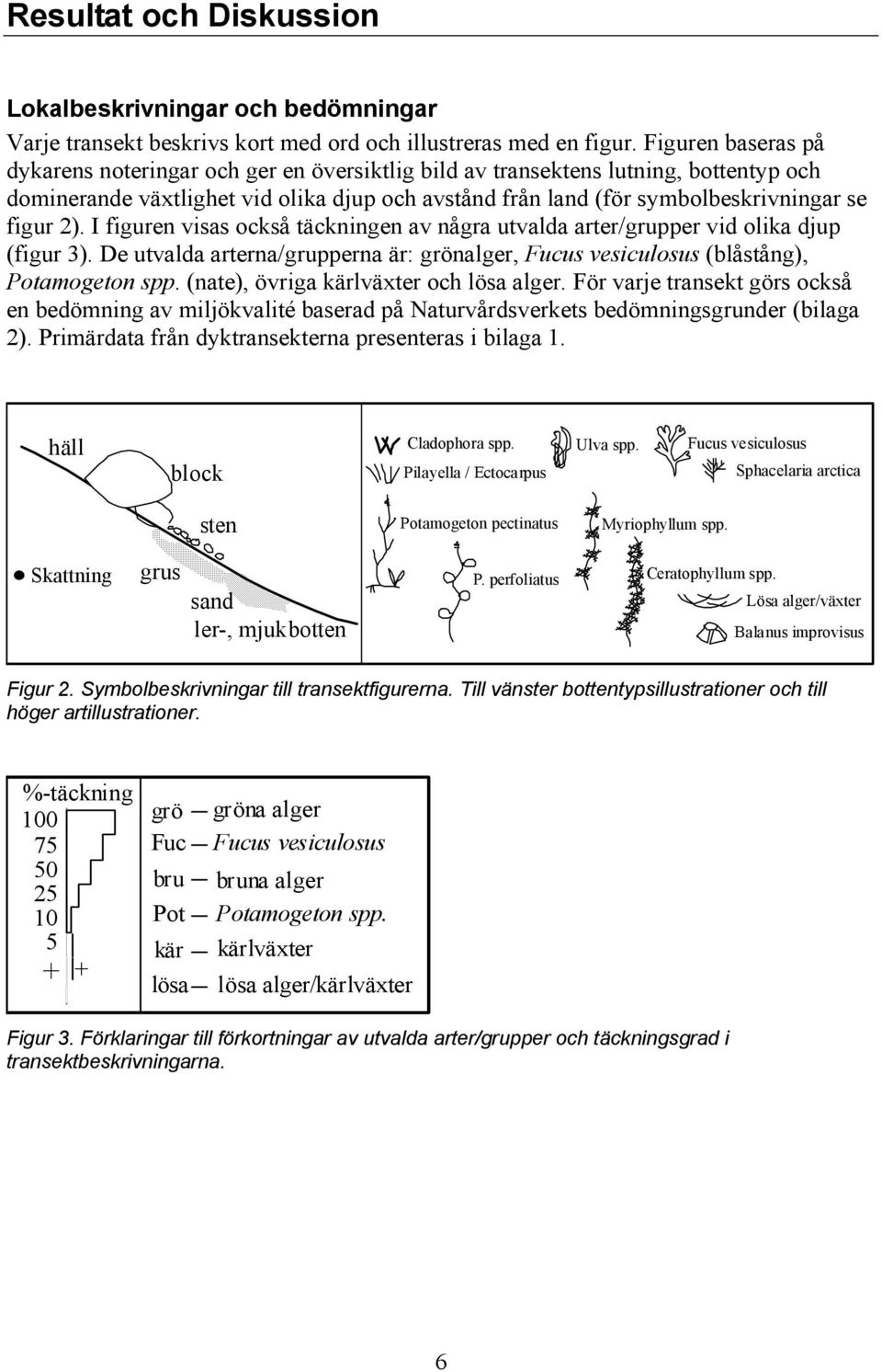2). I figuren visas också täckningen av några utvalda arter/grupper vid olika djup (figur 3). De utvalda arterna/grupperna är: grönalger, Fucus vesiculosus (blåstång), Potamogeton spp.