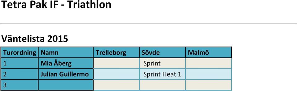 Malmö 1 Mia Åberg Sprint 2