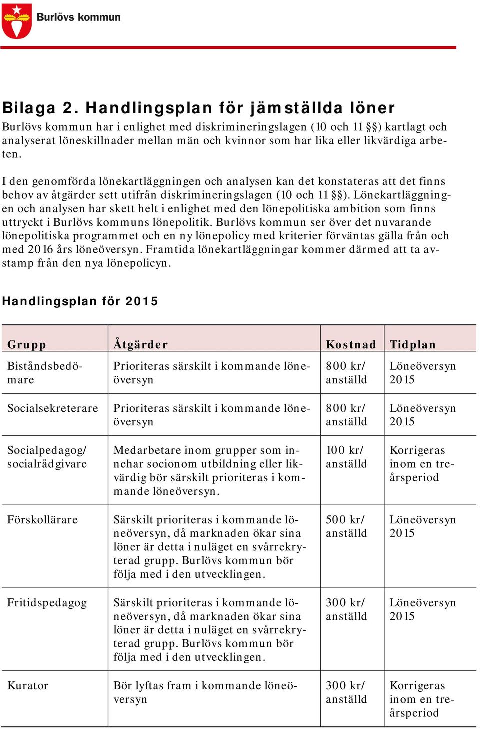 arbeten. I den genomförda lönekartläggningen och analysen kan det konstateras att det finns behov av åtgärder sett utifrån diskrimineringslagen (10 och 11 ).