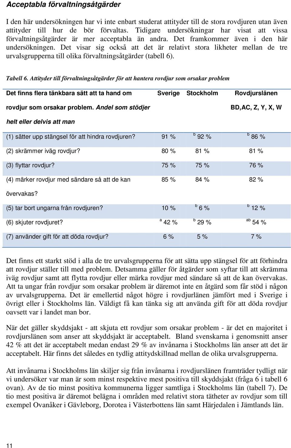 Det visar sig också att det är relativt stora likheter mellan de tre urvalsgrupperna till olika förvaltningsåtgärder (taell 6). Taell 6.