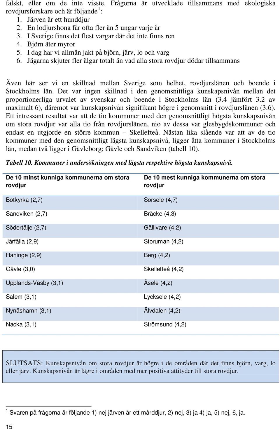 Jägarna skjuter fler älgar totalt än vad alla stora rovdjur dödar tillsammans Även här ser vi en skillnad mellan Sverige som helhet, rovdjurslänen och oende i Stockholms län.