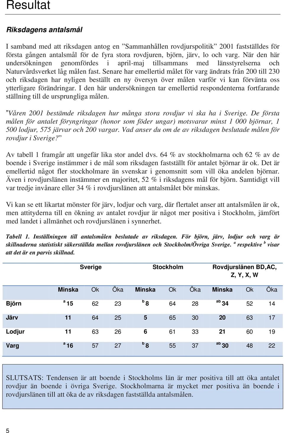 Senare har emellertid målet för varg ändrats från 200 till 230 och riksdagen har nyligen eställt en ny översyn över målen varför vi kan förvänta oss ytterligare förändringar.