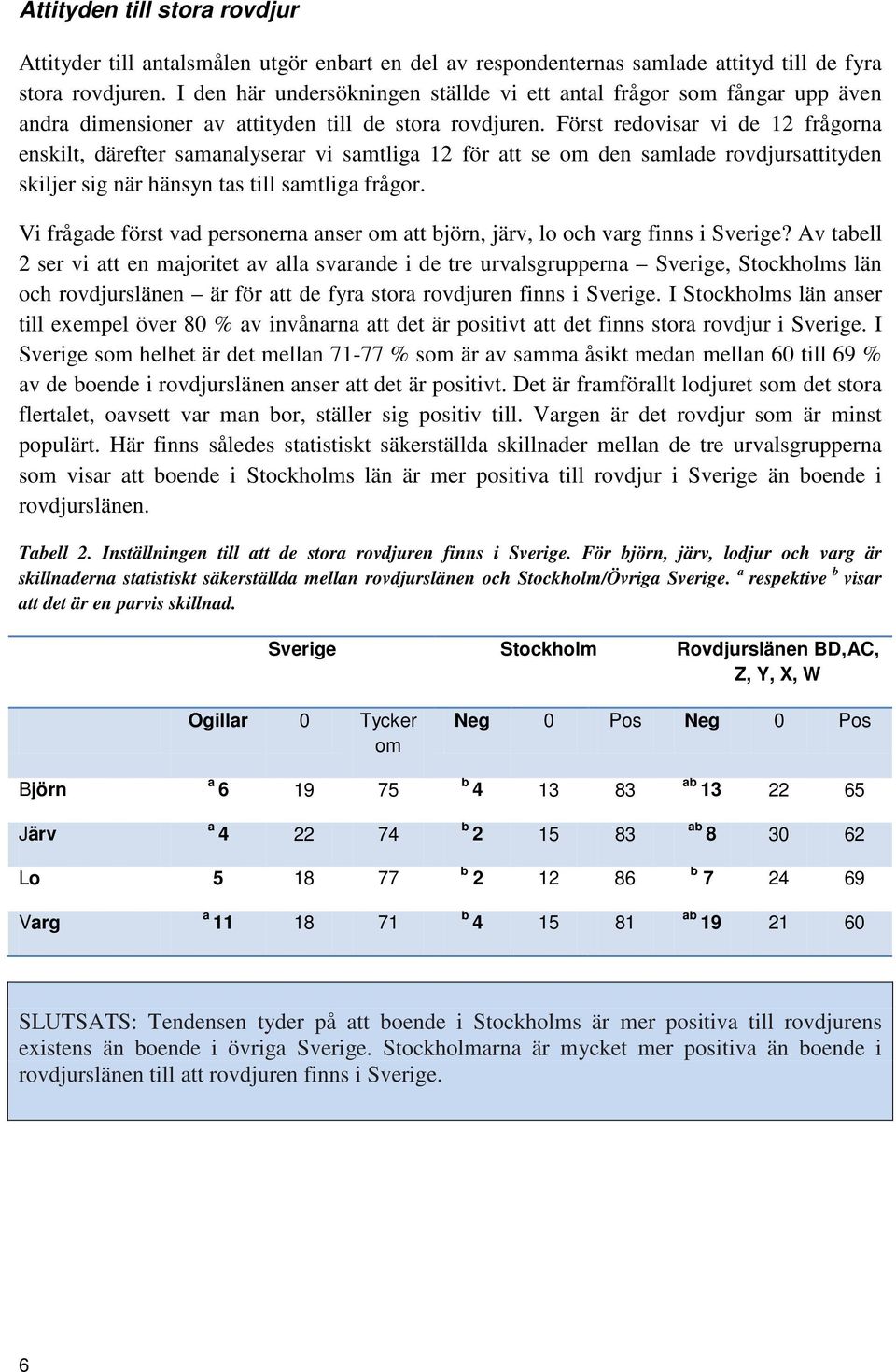 Först redovisar vi de 12 frågorna enskilt, därefter samanalyserar vi samtliga 12 för att se om den samlade rovdjursattityden skiljer sig när hänsyn tas till samtliga frågor.