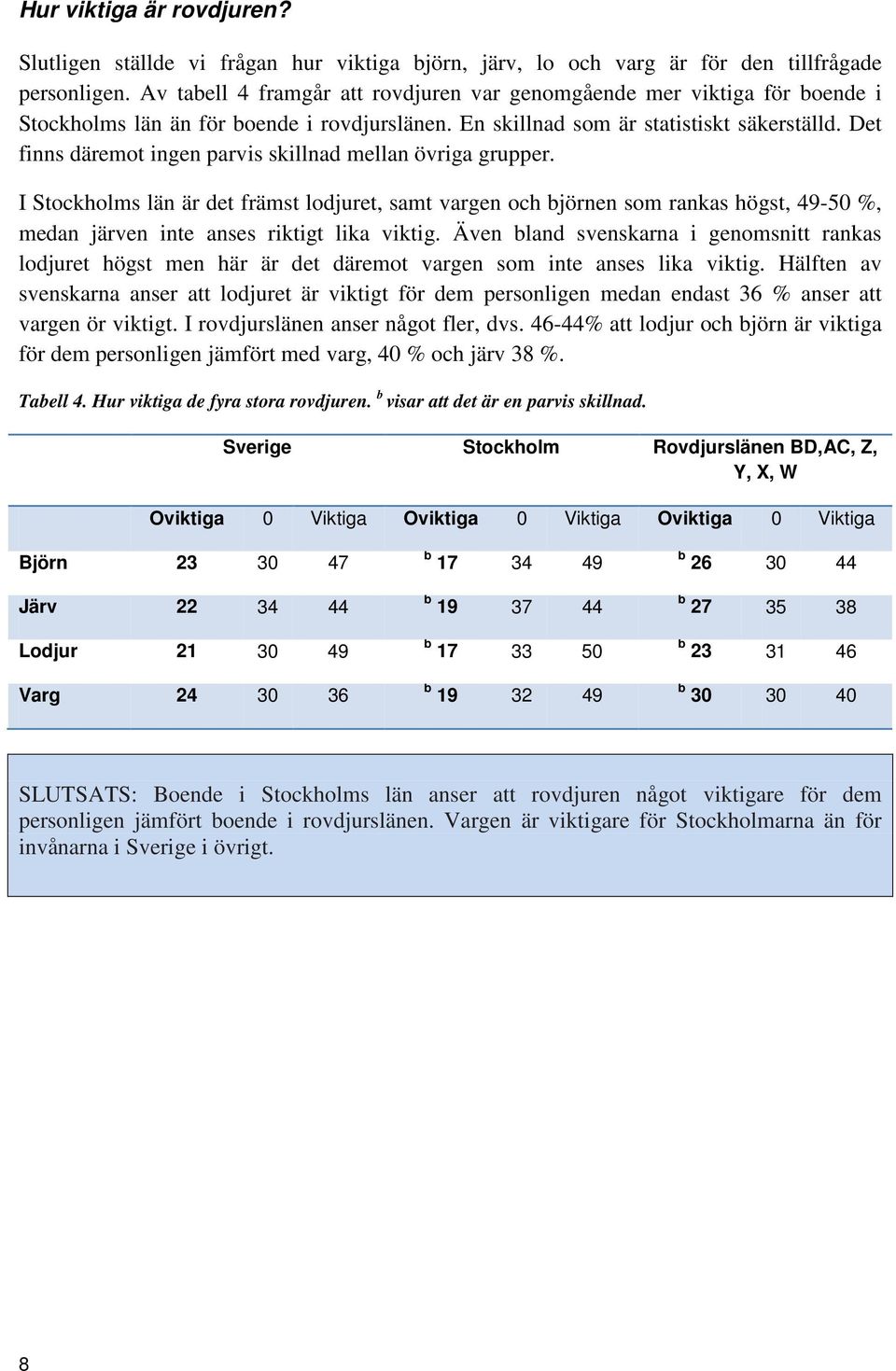 Det finns däremot ingen parvis skillnad mellan övriga grupper. I Stockholms län är det främst lodjuret, samt vargen och jörnen som rankas högst, 49-50 %, medan järven inte anses riktigt lika viktig.