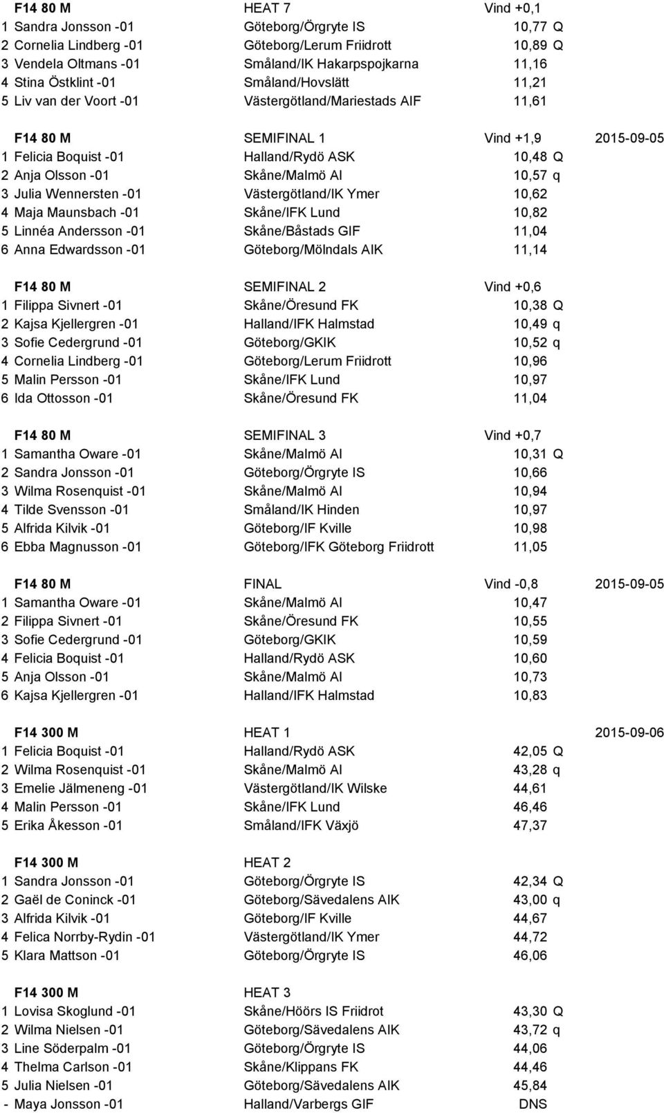 -01 Skåne/Malmö AI 10,57 q 3 Julia Wennersten -01 Västergötland/IK Ymer 10,62 4 Maja Maunsbach -01 Skåne/IFK Lund 10,82 5 Linnéa Andersson -01 Skåne/Båstads GIF 11,04 6 Anna Edwardsson -01