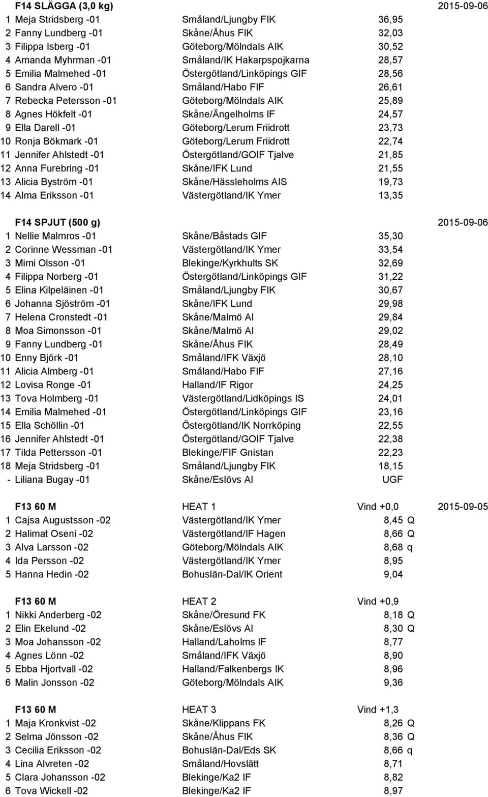 -01 Skåne/Ängelholms IF 24,57 9 Ella Darell -01 Göteborg/Lerum Friidrott 23,73 10 Ronja Bökmark -01 Göteborg/Lerum Friidrott 22,74 11 Jennifer Ahlstedt -01 Östergötland/GOIF Tjalve 21,85 12 Anna