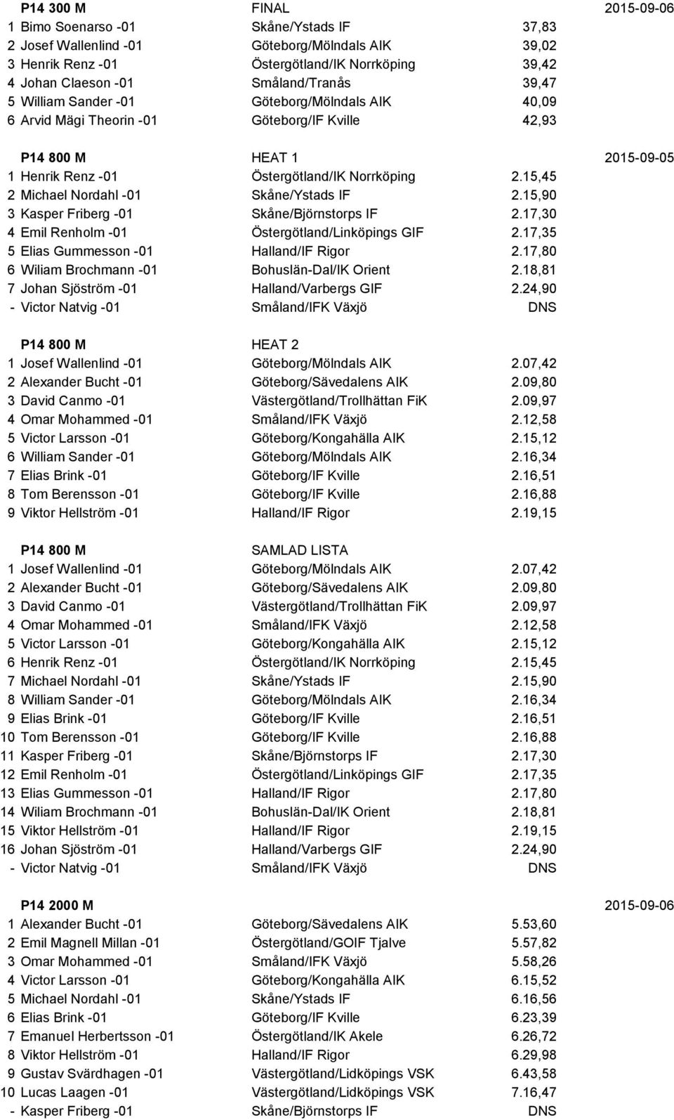 15,45 2 Michael Nordahl -01 Skåne/Ystads IF 2.15,90 3 Kasper Friberg -01 Skåne/Björnstorps IF 2.17,30 4 Emil Renholm -01 Östergötland/Linköpings GIF 2.17,35 5 Elias Gummesson -01 Halland/IF Rigor 2.