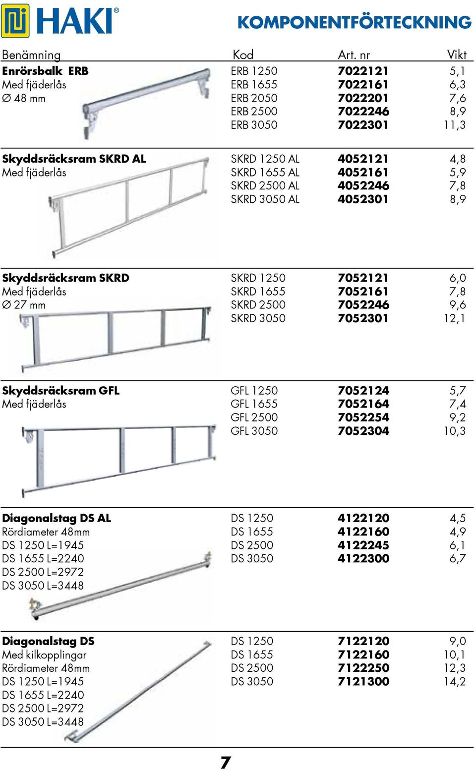 Med fjäderlås SKRD 1655 AL 4052161 5,9 SKRD 2500 AL 4052246 7,8 SKRD 3050 AL 4052301 8,9 Skyddsräcksram SKRD SKRD 1250 7052121 6,0 Med fjäderlås SKRD 1655 7052161 7,8 Ø 27 mm SKRD 2500 7052246 9,6