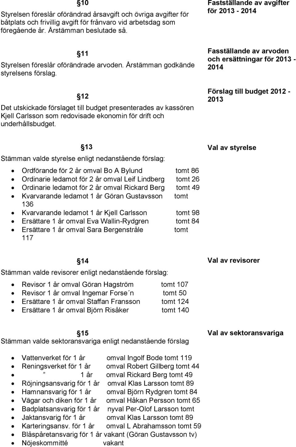 12 Det utskickade förslaget till budget presenterades av kassören Kjell Carlsson som redovisade ekonomin för drift och underhållsbudget.