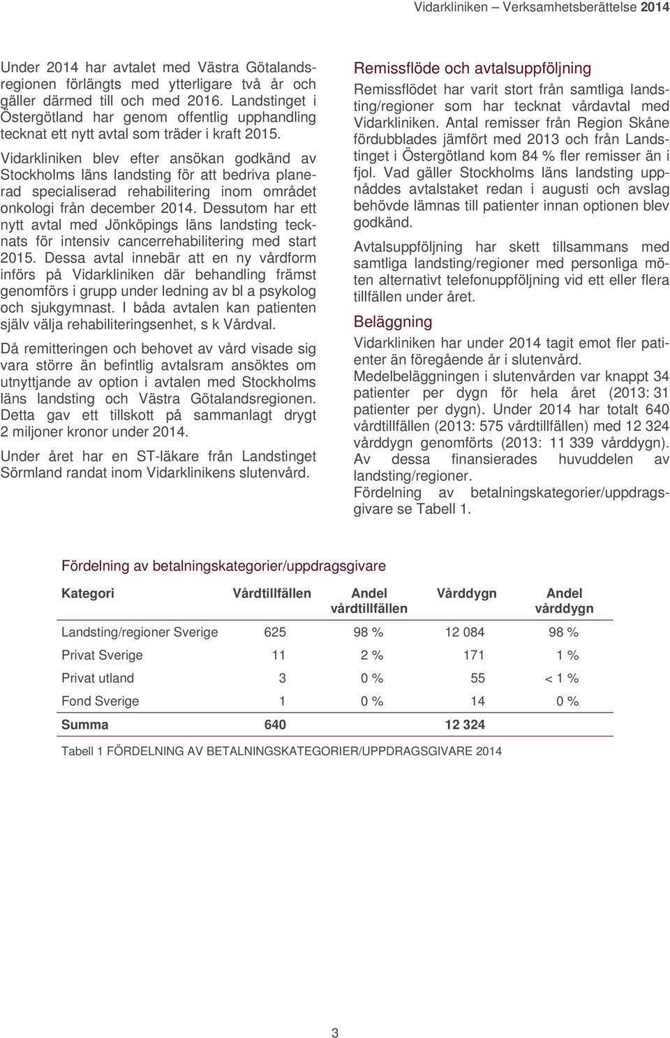 Vidarkliniken blev efter ansökan godkänd av Stockholms läns landsting för att bedriva planerad specialiserad rehabilitering inom området onkologi från december 2014.