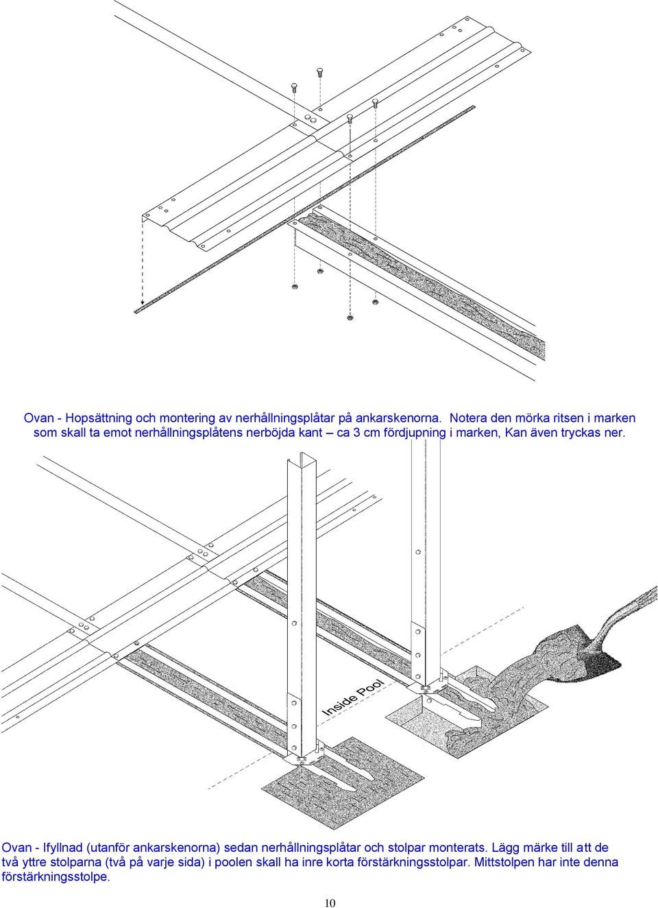 Kan även tryckas ner. Ovan - Ifyllnad (utanför ankarskenorna) sedan nerhållningsplåtar och stolpar monterats.