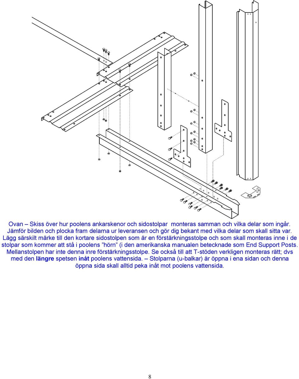 Lägg särskilt märke till den kortare sidostolpen som är en förstärkningsstolpe och som skall monteras inne i de stolpar som kommer att stå i poolens hörn (i den amerikanska