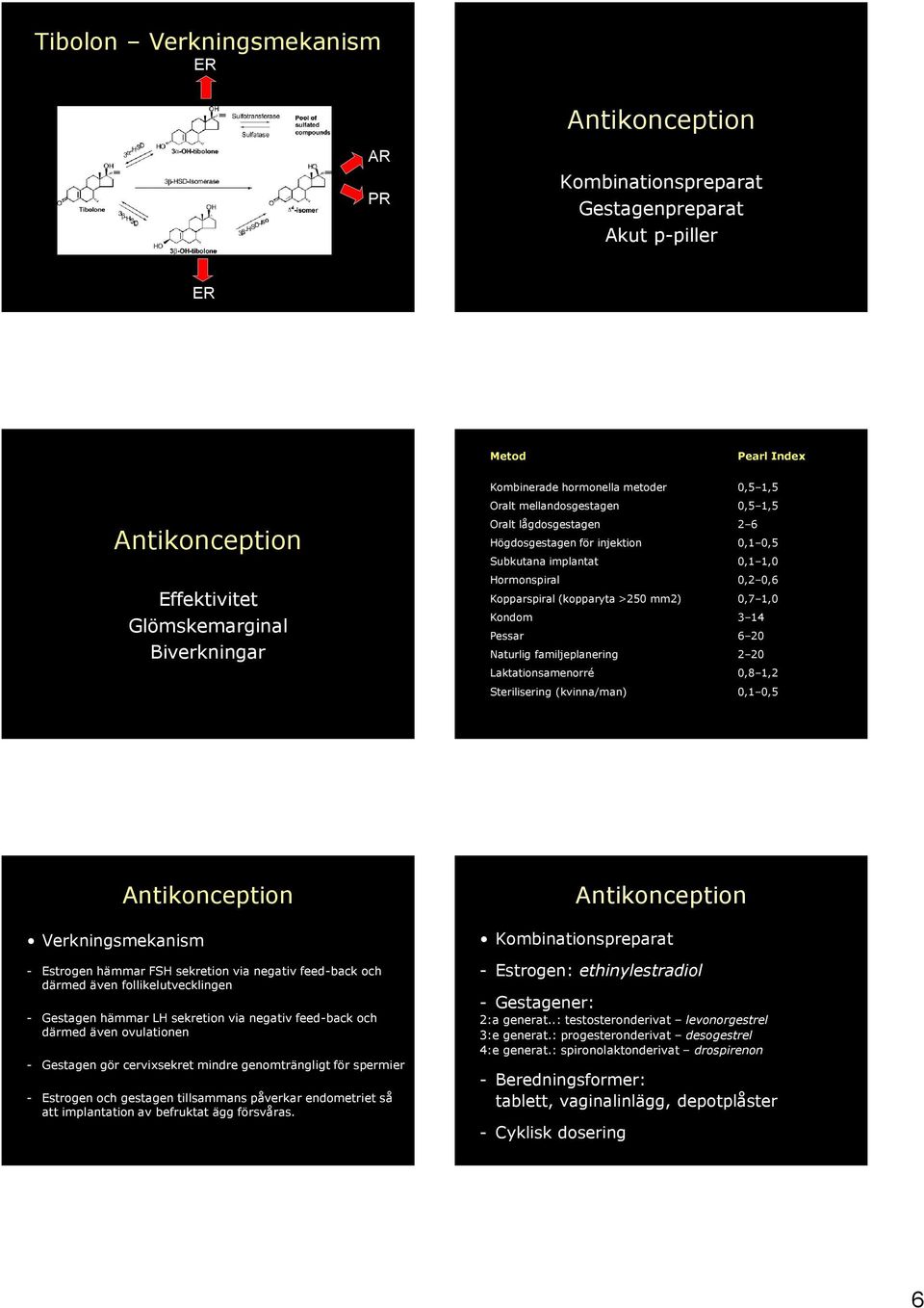 mm2) 0,7 1,0 Kondom 3 14 Pessar 6 20 Naturlig familjeplanering 2 20 Laktationsamenorré 0,8 1,2 Sterilisering (kvinna/man) 0,1 0,5 Verkningsmekanism Antikonception - hämmar FSH sekretion via negativ