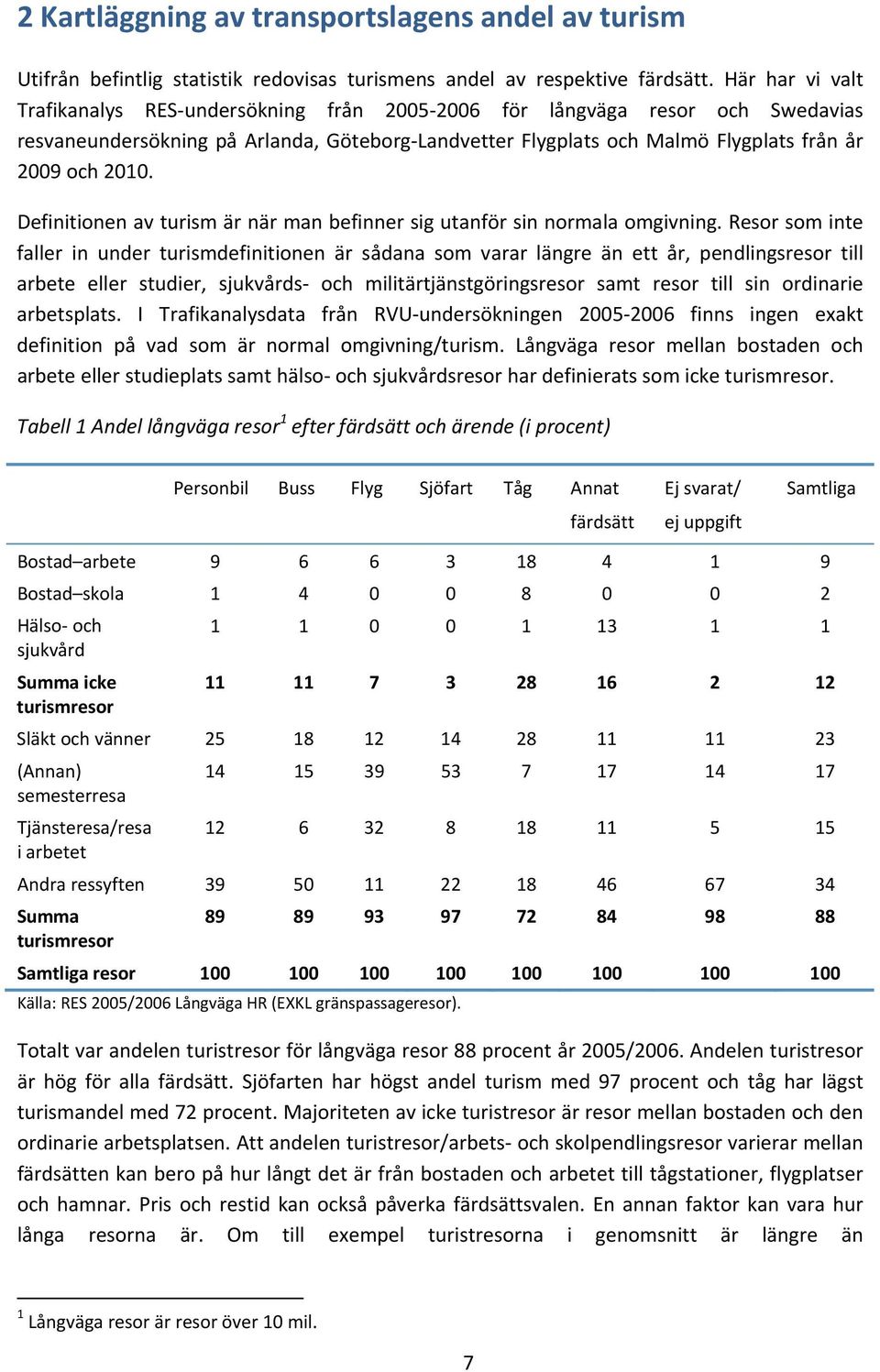 Definitionen av turism är när man befinner sig utanför sin normala omgivning.