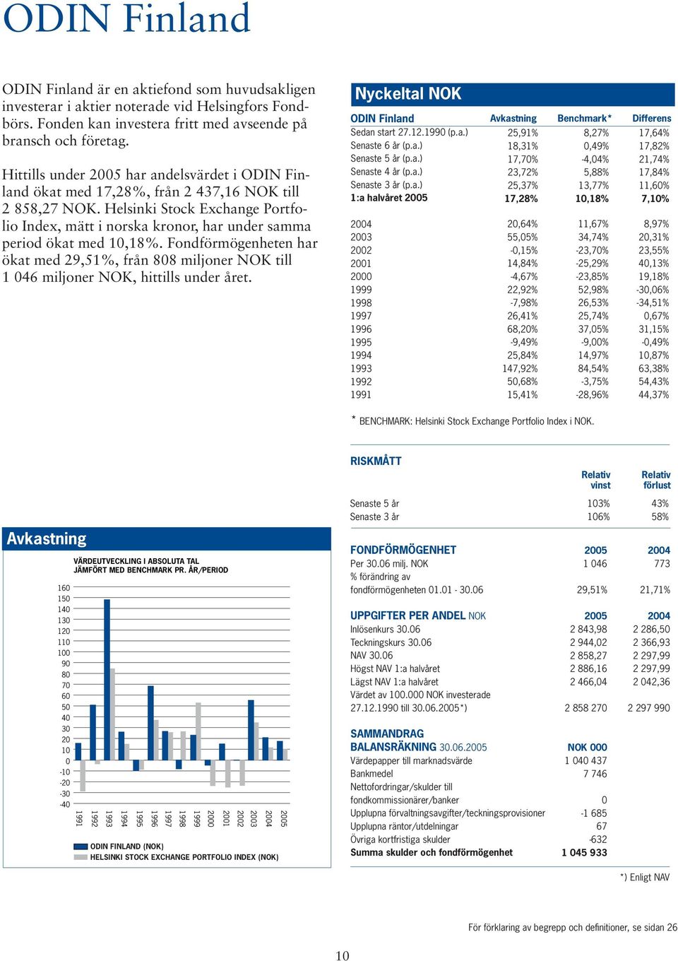 Helsinki Stock Exchange Portfolio Index, mätt i norska kronor, har under samma period ökat med 10,18%.