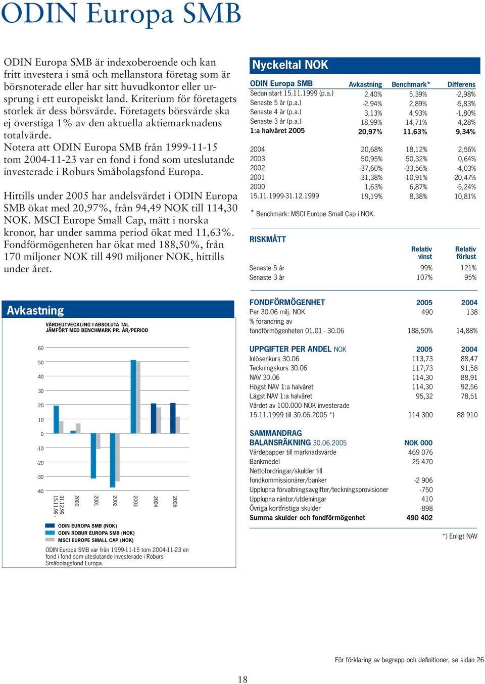 Notera att ODIN Europa SMB från 1999-11-15 tom -11-23 var en fond i fond som uteslutande investerade i Roburs Småbolagsfond Europa.