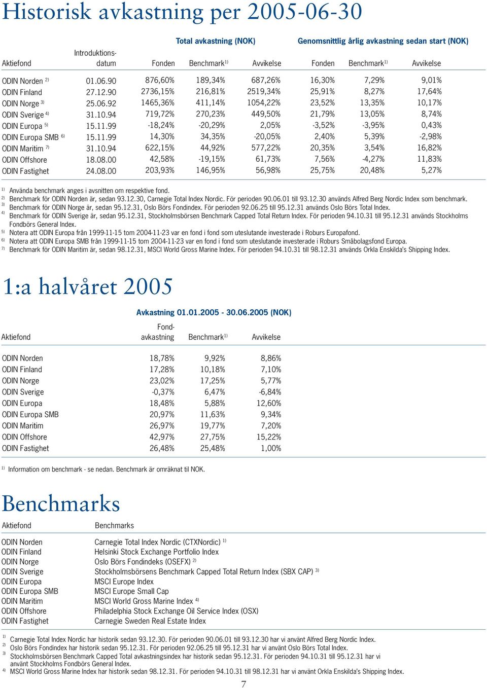 00 ODIN Fastighet 24.08.